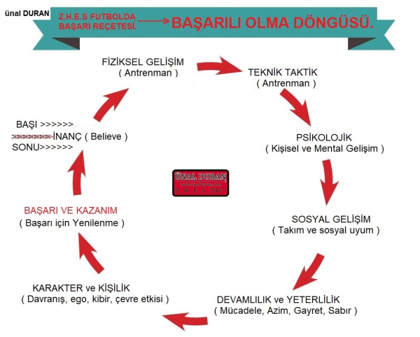 BAŞARI DÖNGÜSÜ-2-logolu